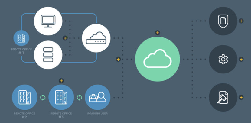 EndPoint Data Protection – IOFirm