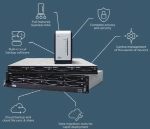 Cloud Storage Gateway